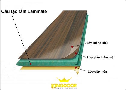 Cấu tạo cửa gỗ Melamine - Laminate