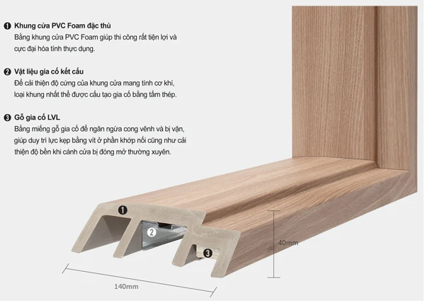 cửa nhựa abs là gì