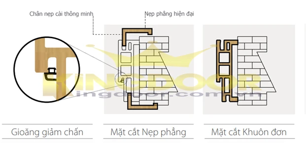 cấu tạo khung cửa composite