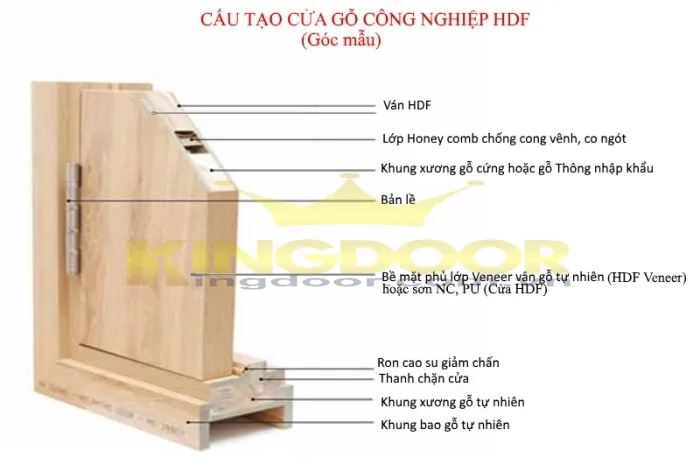Cửa gỗ hdf sơn phòng ngủ