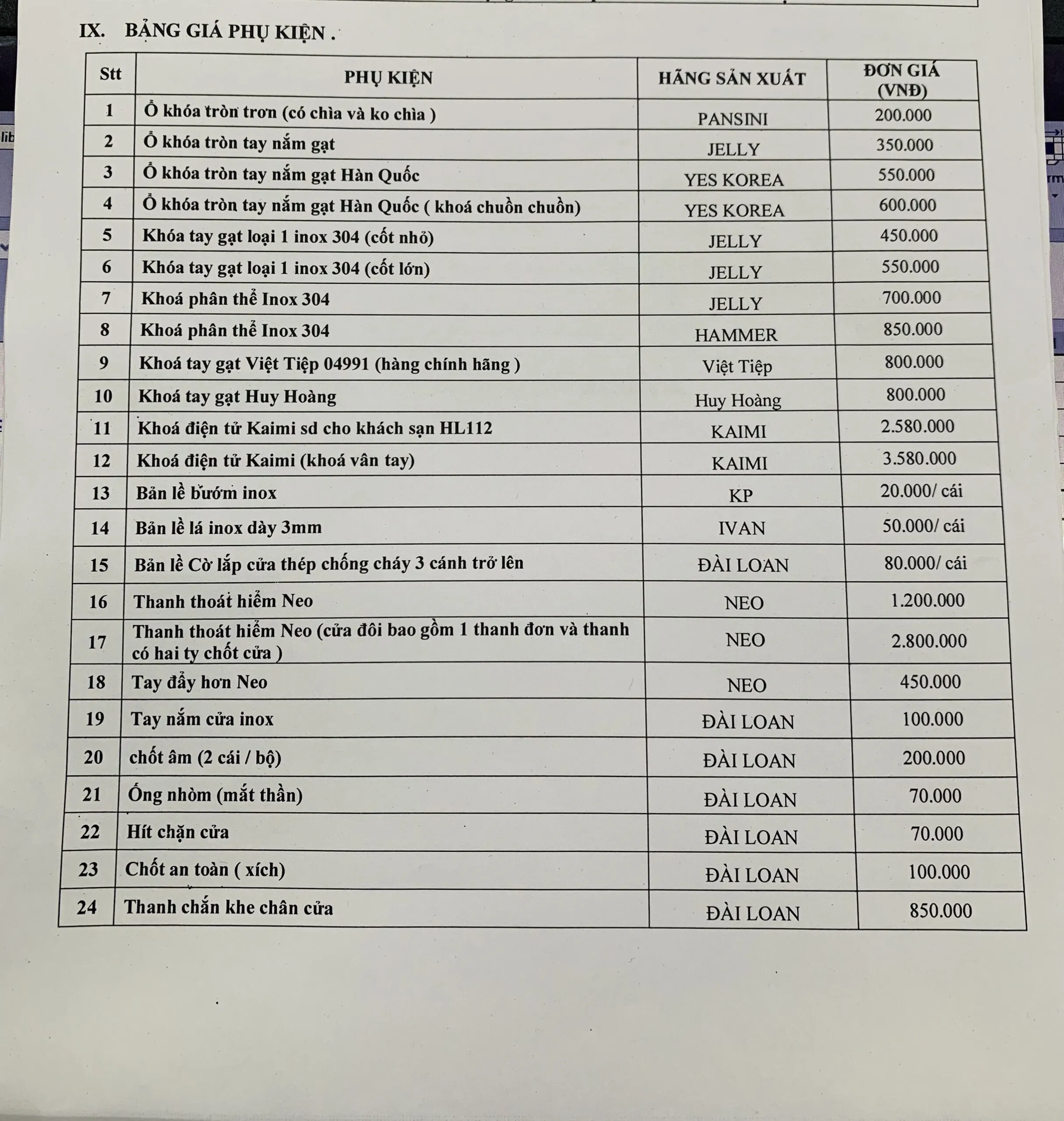 Cửa Gỗ Công Nghiệp HDF & MDF