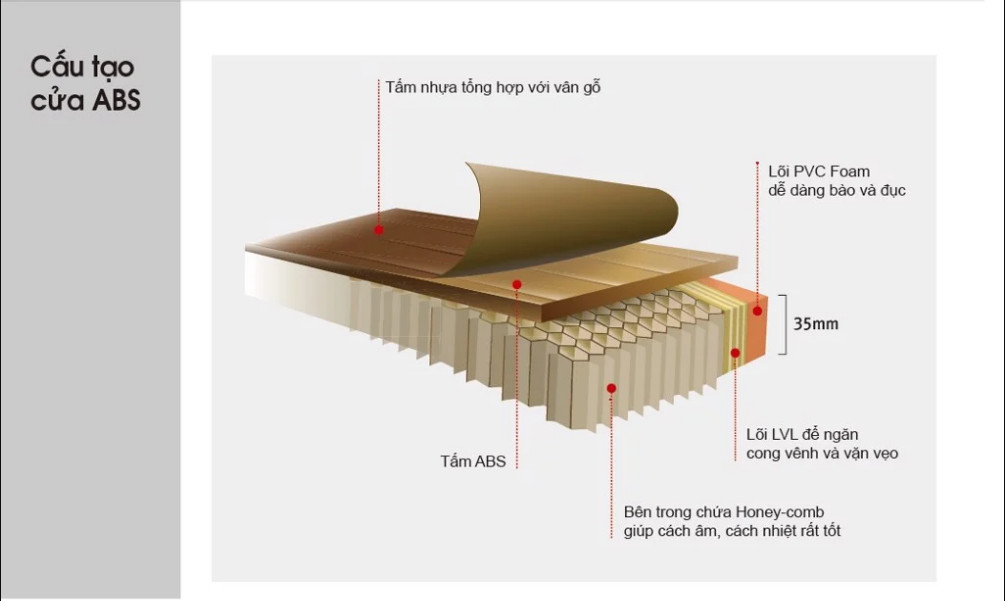 cửa nhựa ABS tại bình thạnh