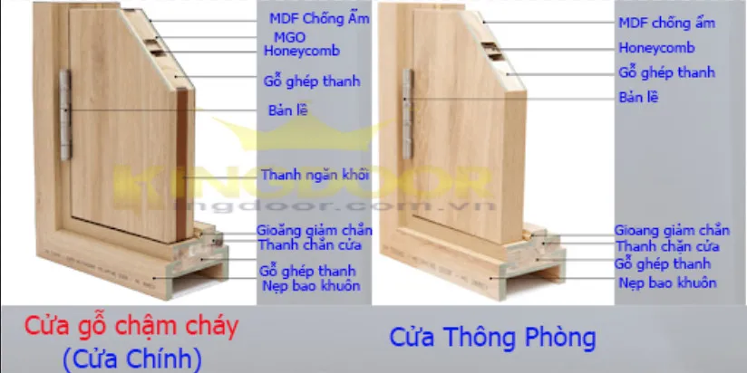 Cửa gỗ hdf sơn phòng ngủ