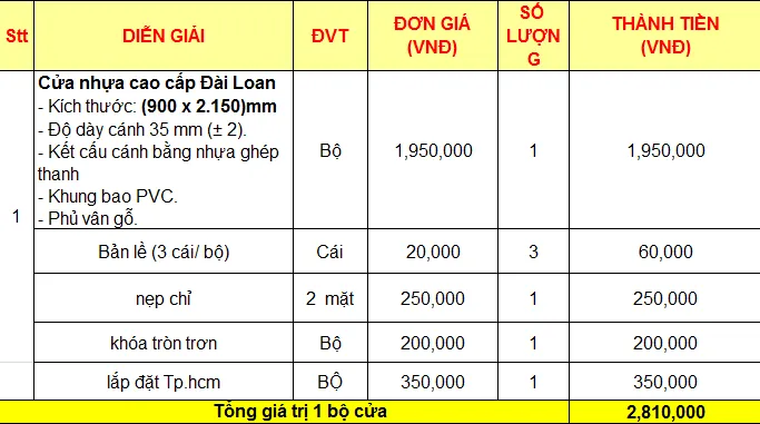 Giá Cửa Nhựa Đài Loan