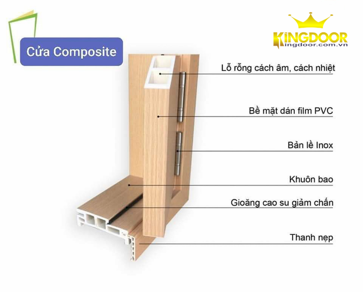 Khung bao cửa nhựa gỗ composite