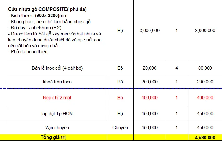 Cửa nhựa gỗ Composite
