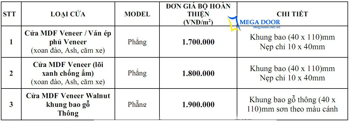 bảng giá