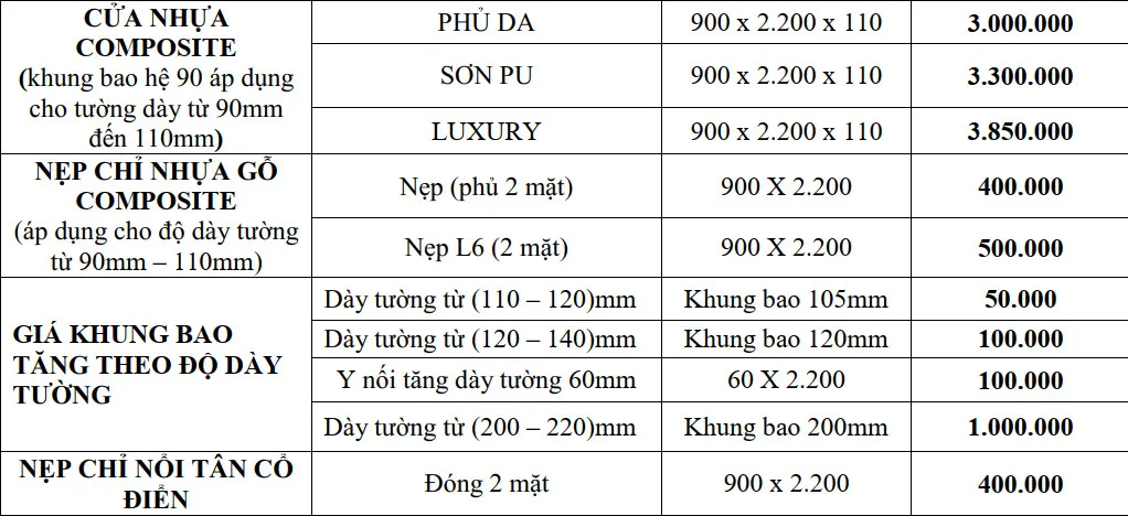 Bảng giá cửa composite