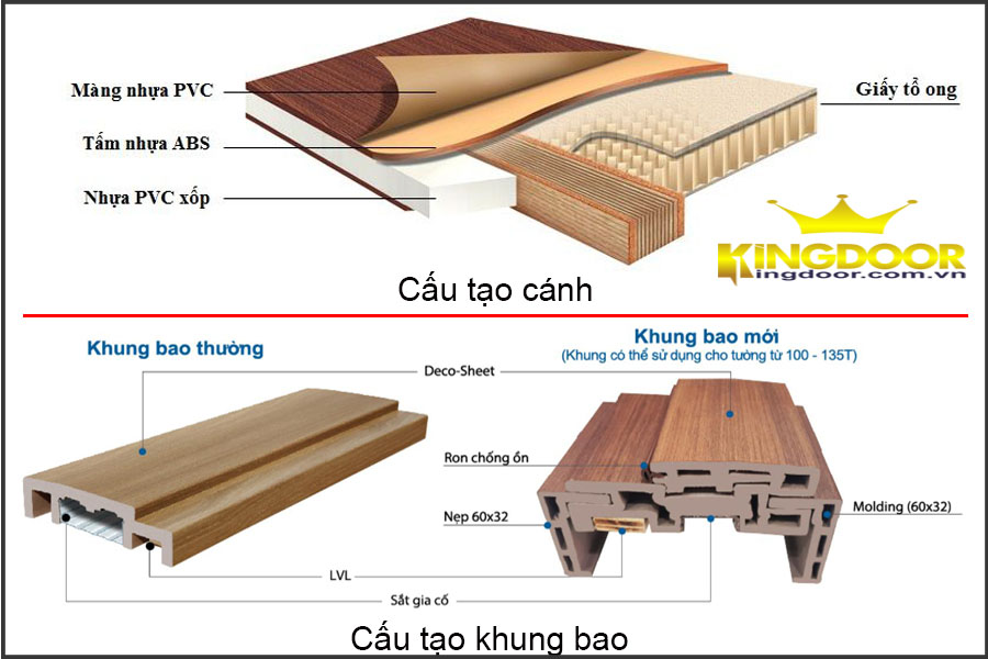 Cửa Nhựa ABS Tại Long An