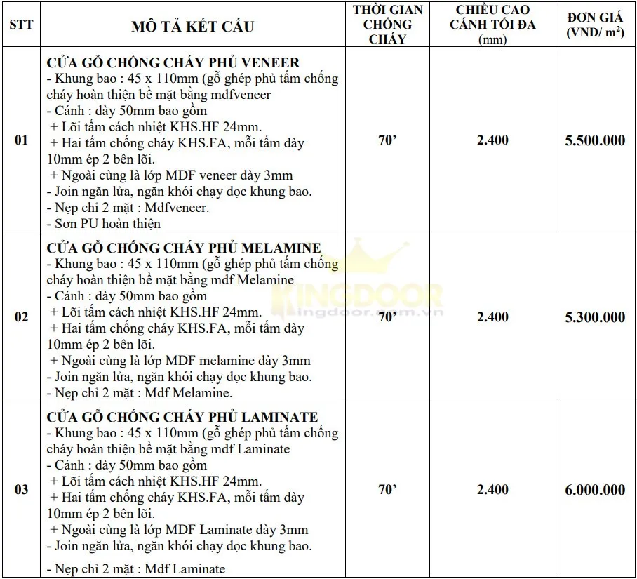 Cửa Gỗ Chống Cháy Veneer - Melamine