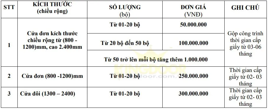 Cửa Gỗ Chống Cháy Veneer - Melamine