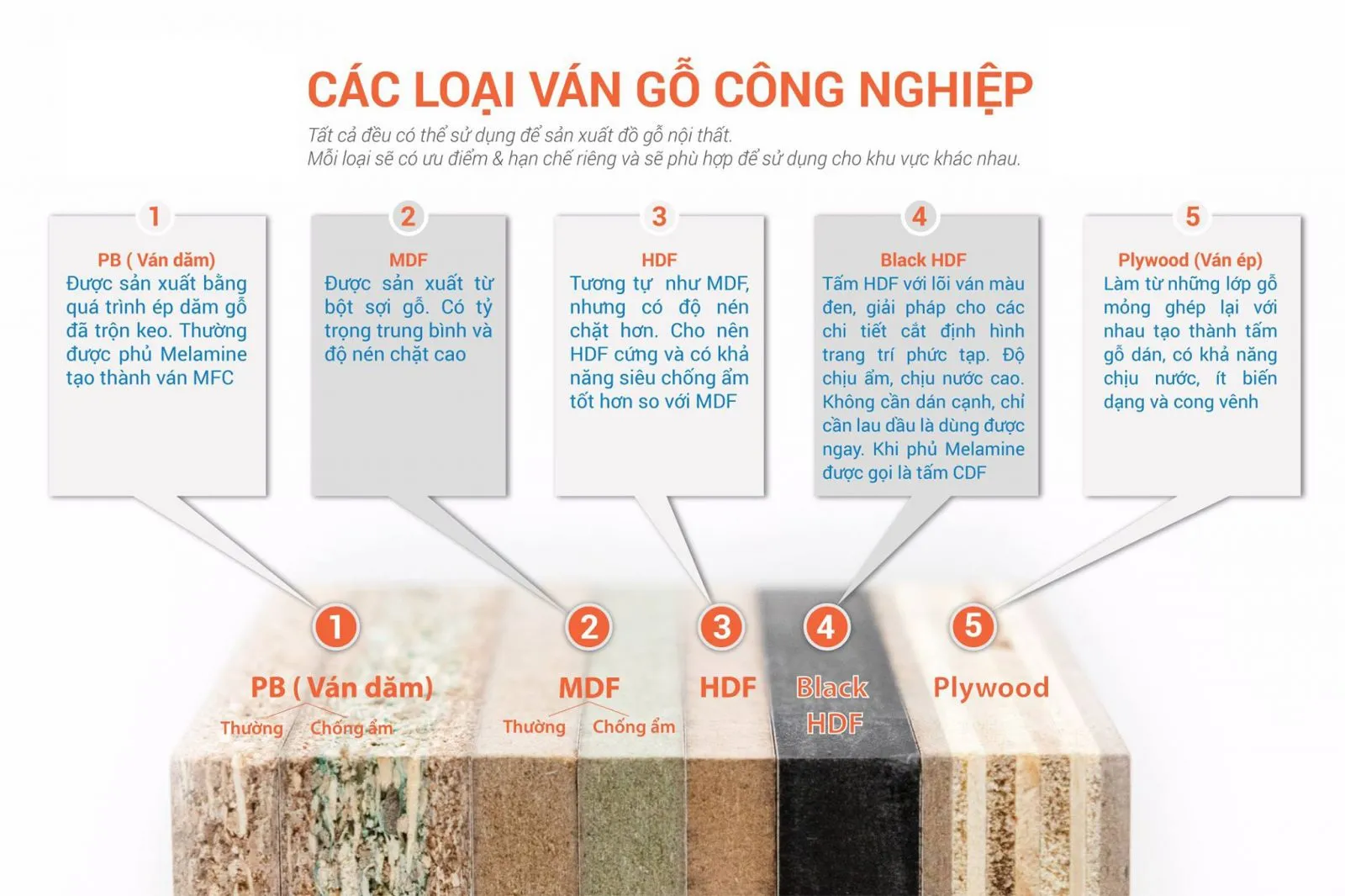 Cửa Gỗ Công Nghiệp HDF Quận 1