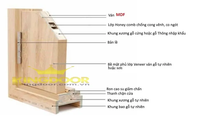 Báo giá cửa gỗ MDF Quận 1