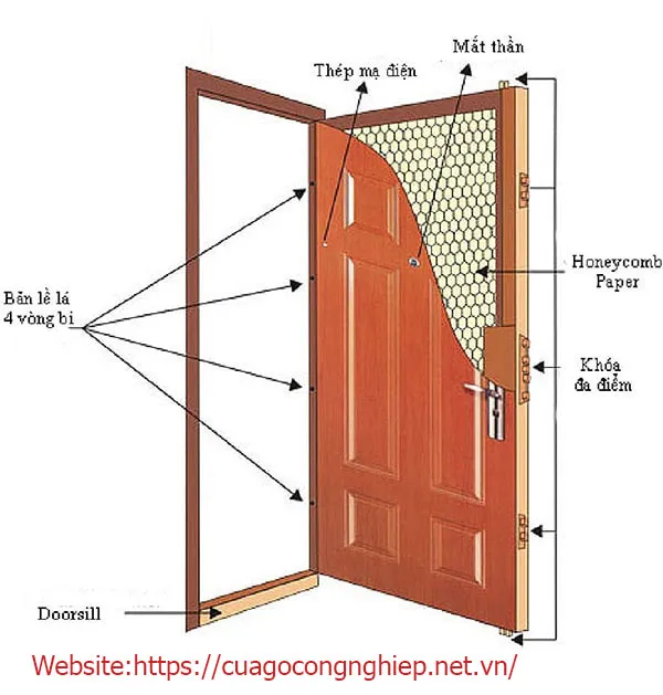 Cửa Cách Âm Cho Phòng Karaoke