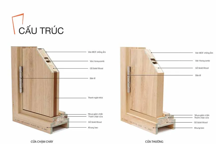 Cửa MDF phủ Laminate Vũng Tàu 