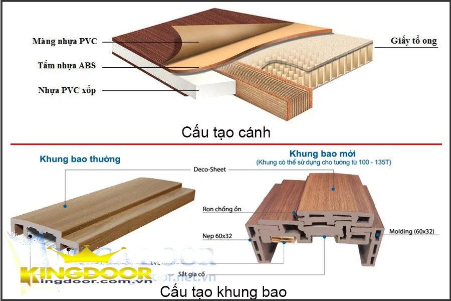 Cửa nhựa ABS là gì?