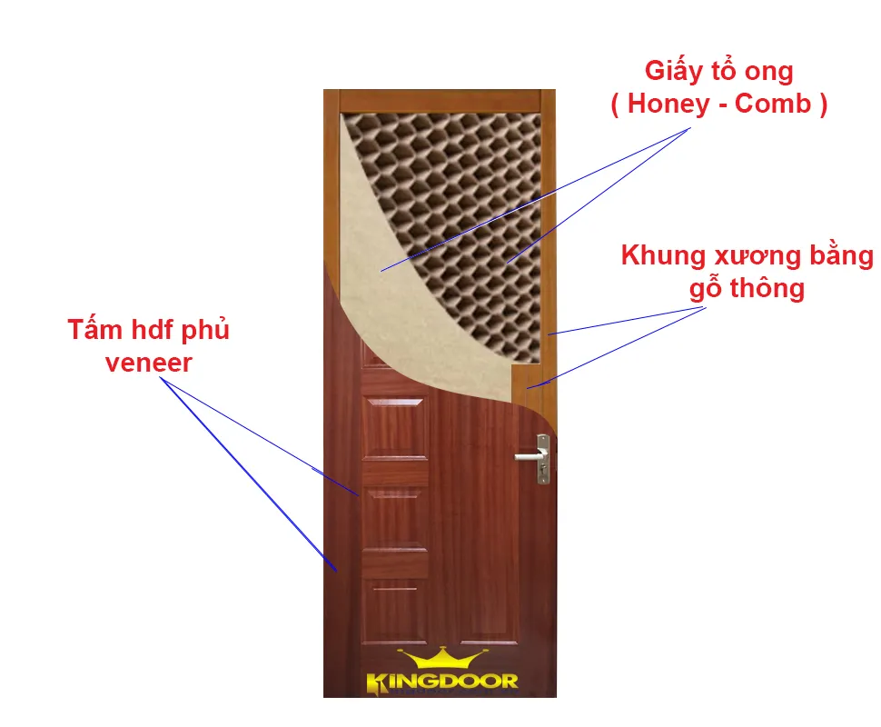 Cửa phòng ngủ HDF tại Dĩ_An
