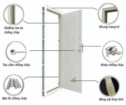 Cửa thép chống cháy là gì?