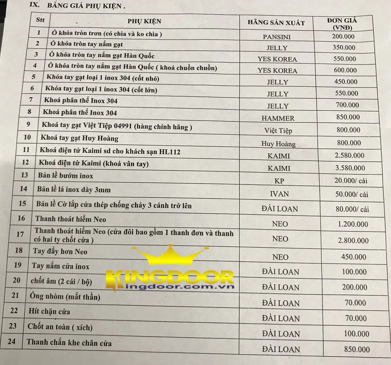 Cửa thép chống cháy là gì?