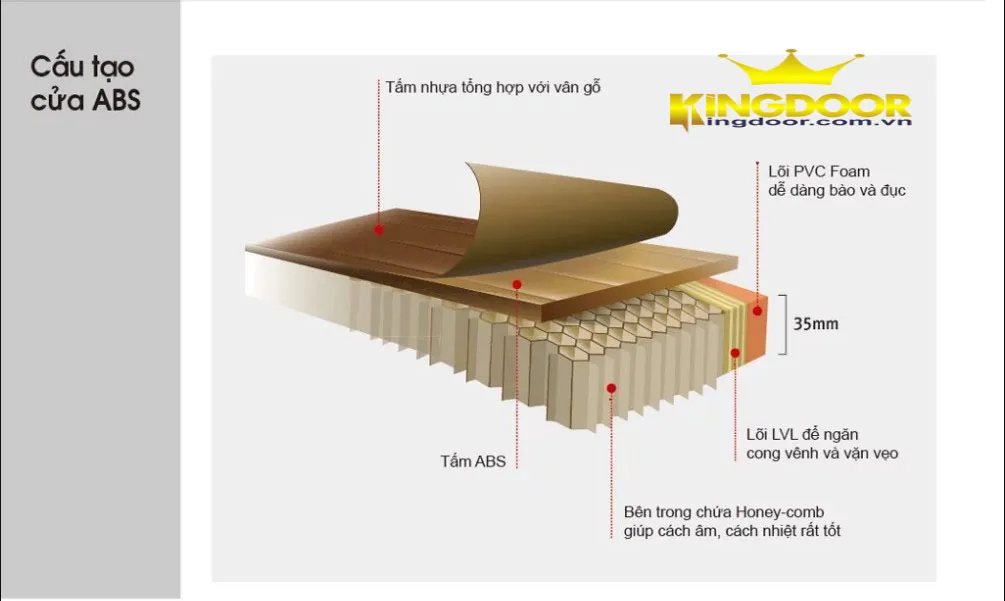 BÁO GIÁ CỬA NHỰA GIẢ GỖ