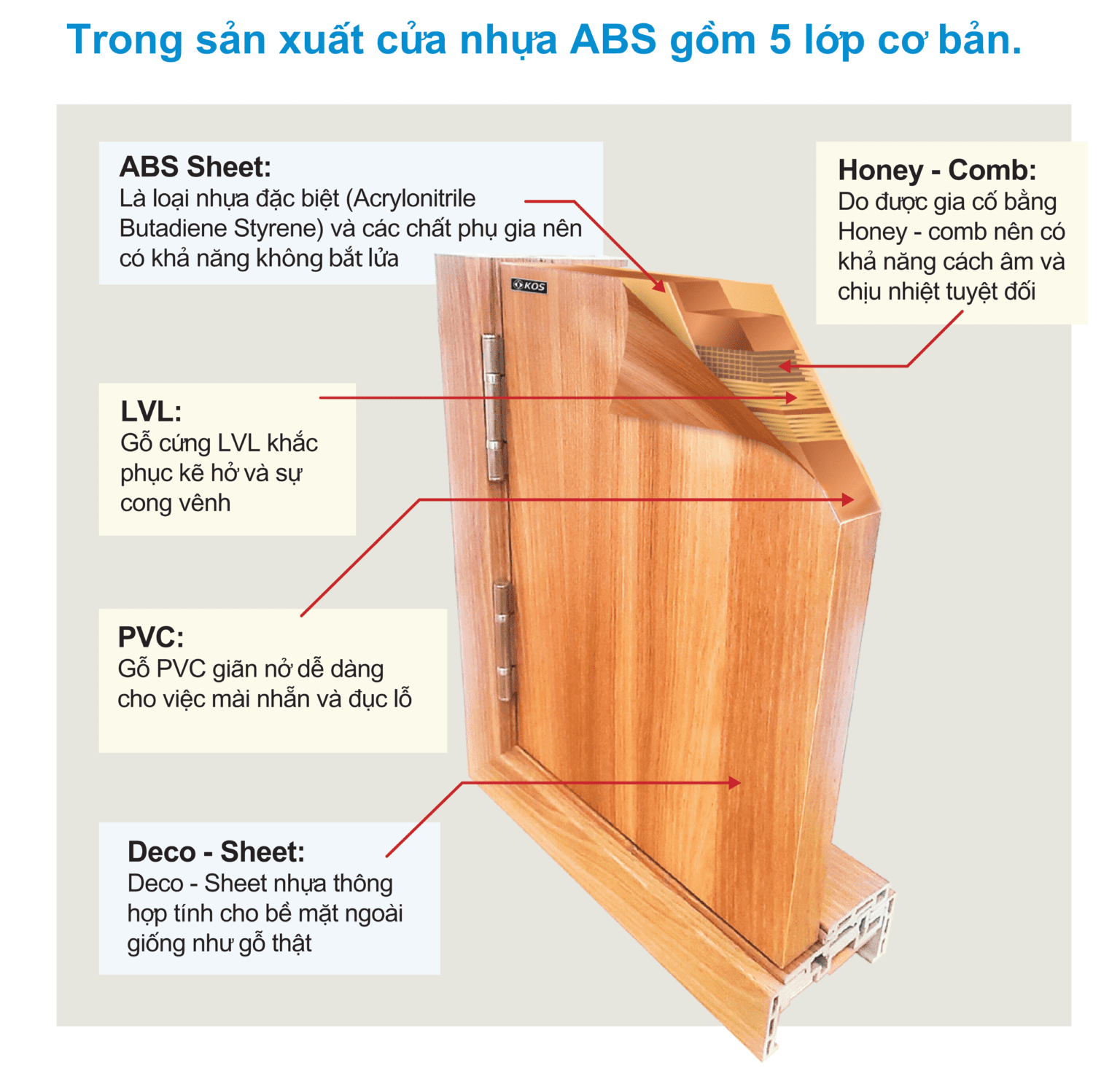 ABS Hàn Quốc kos Bình Dương