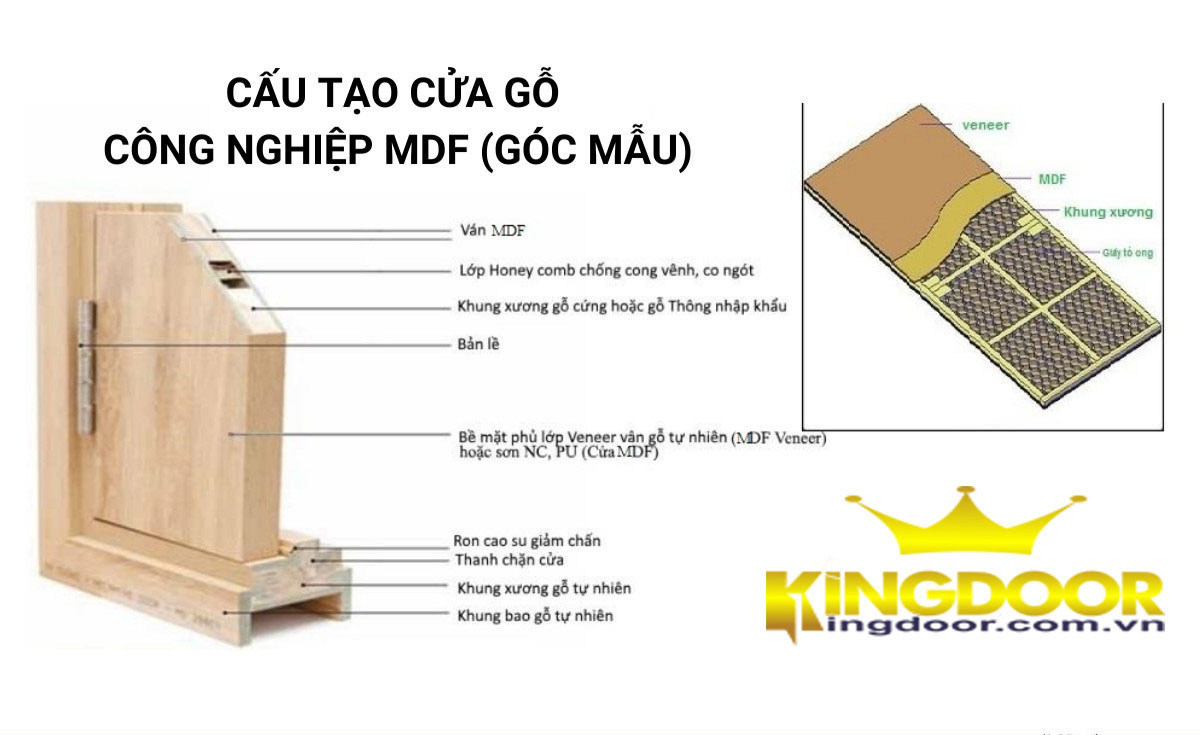 cau-tao-cua-go-cong-nghiep-mdf