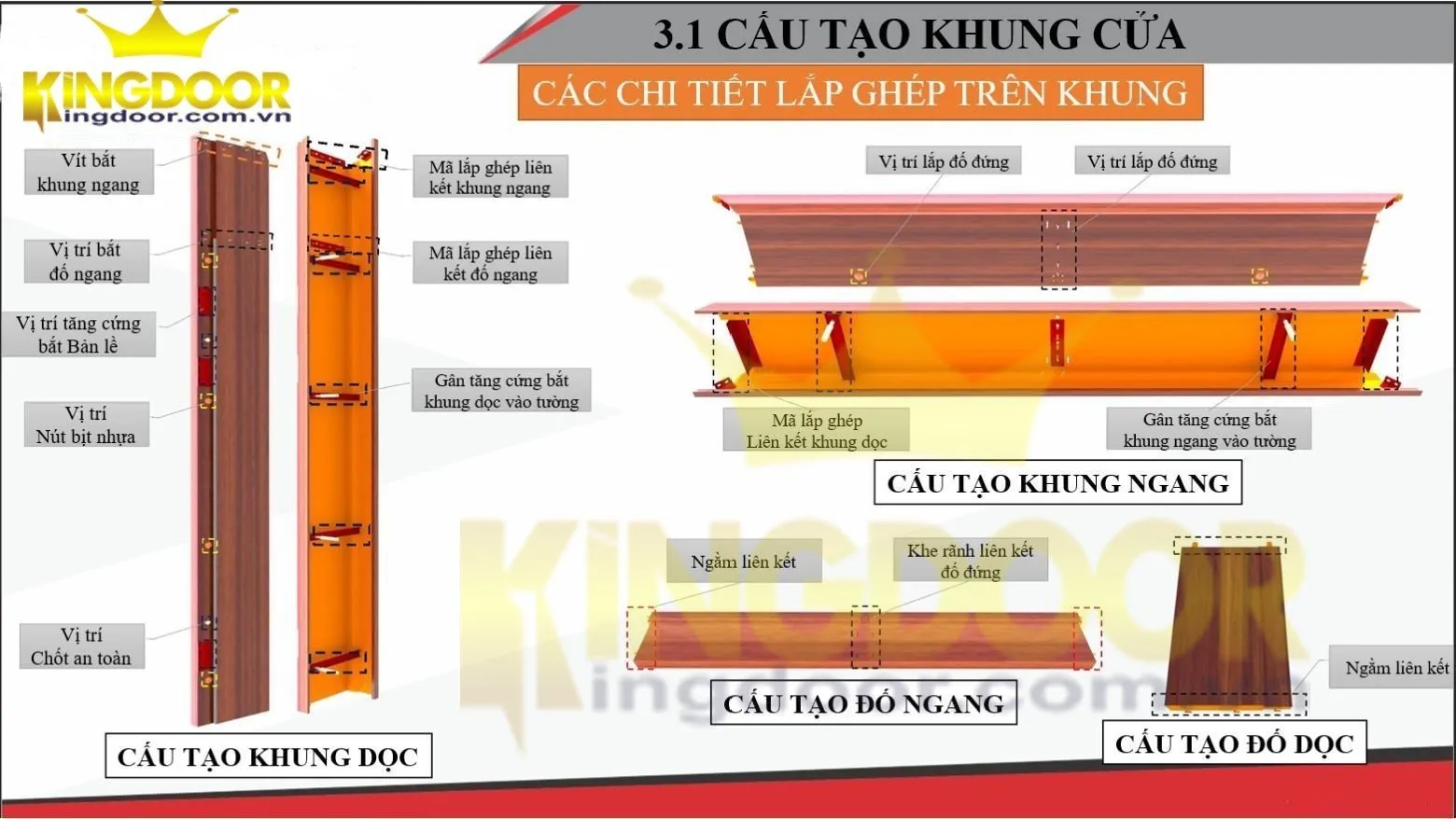 Cửa thép vân gỗ củ chi
