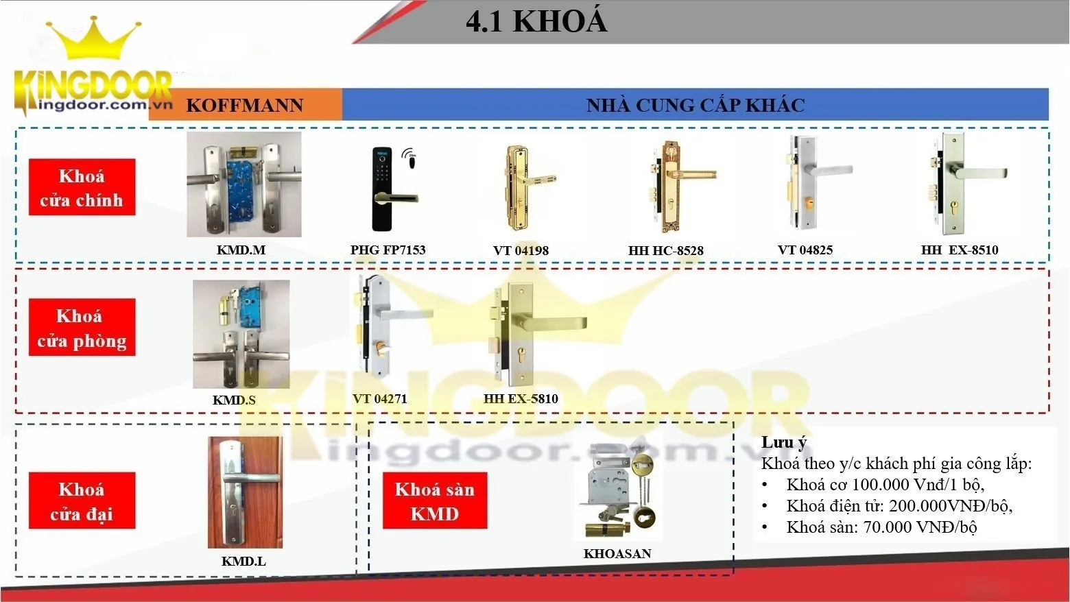 Cửa thép vân gỗ củ chi