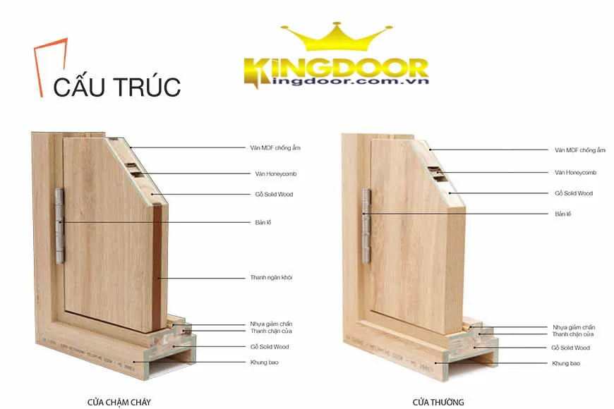 Cấu tạo cửa gỗ công nghiệp