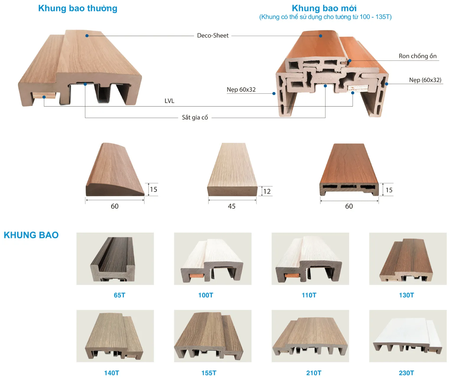 Cửa nhựa Hàn Quốc Bạc Liêu