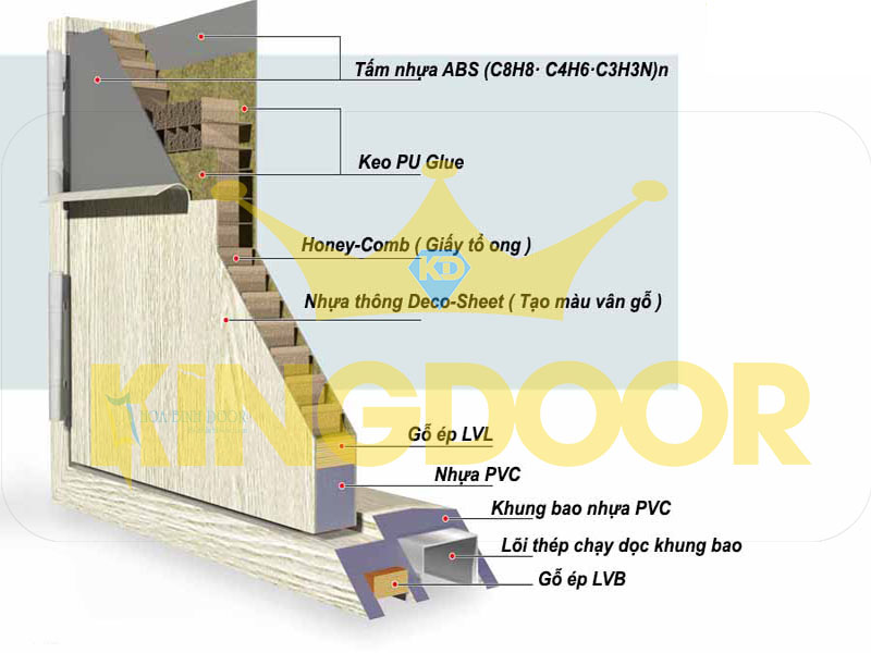 Nội, ngoại thất: Cửa nhựa nhà vệ sinh giá rẻ tháng 9/2023 Cau-tao-cua-nhua-abs-han-quoc-1-1