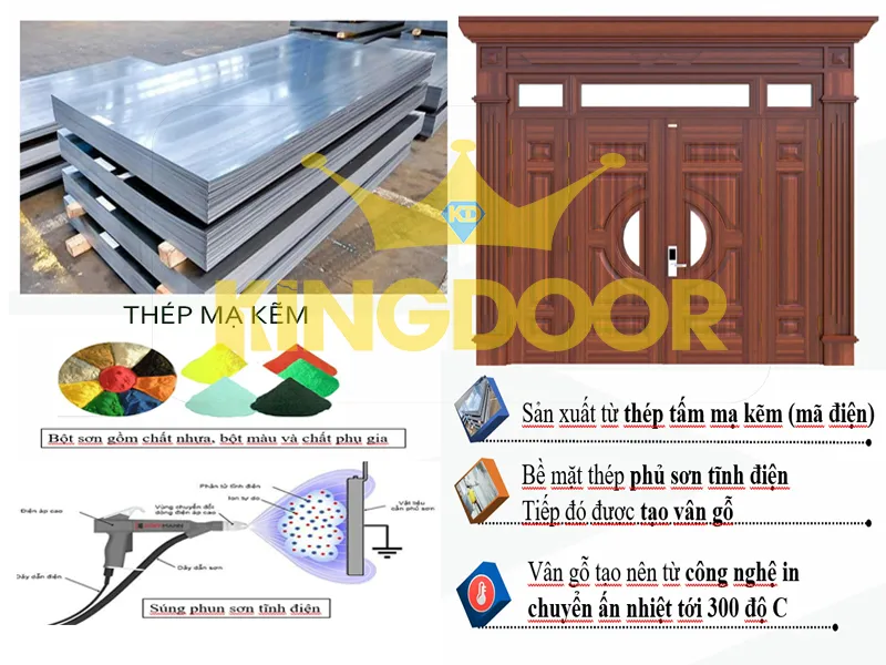 Giá cửa thép vân gỗ tại Phú Nhuận - TPHCM