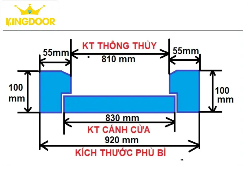 kich-thuoc-cua-nhua-dai-loan