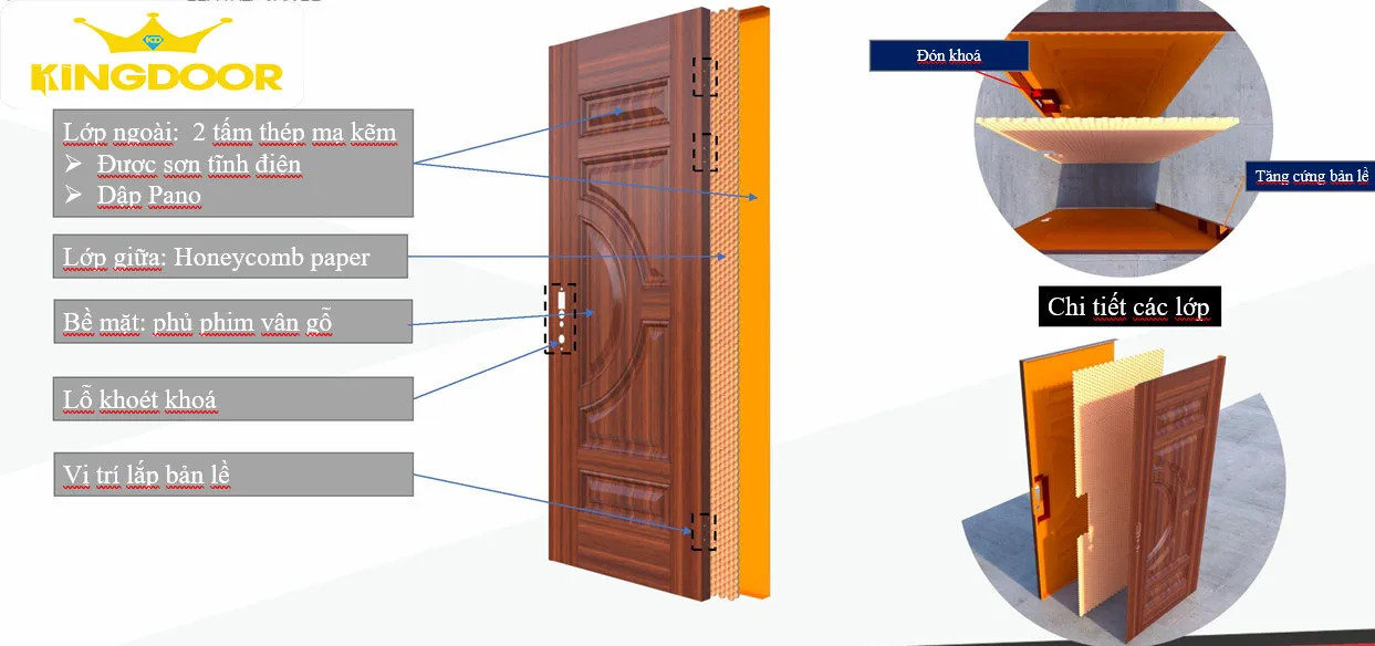 cau-tao-canh-cua-thep-van-go